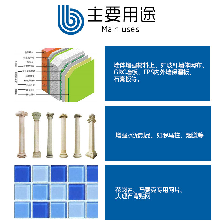 玻璃纖維網格布、自粘帶的主要用途-1