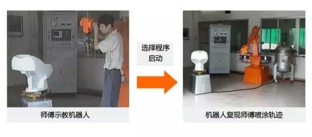 還在“佛系”手工噴涂？“仙系”手把手示教機器人已經駕臨！-5