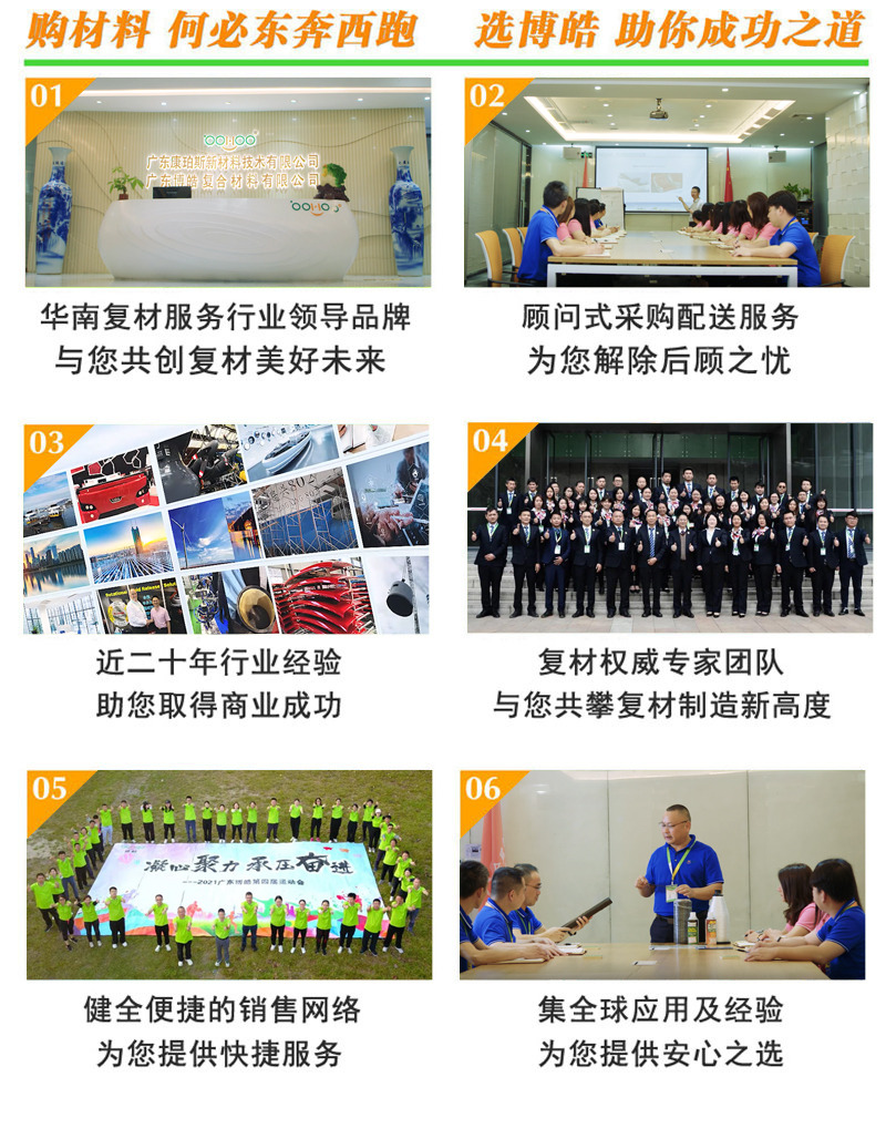 購復合材料，何必東奔西跑，選擇廣東博皓，助你成功之道