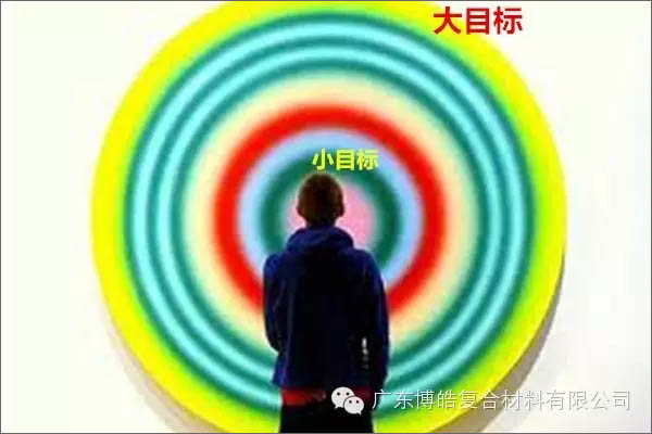 【博皓課堂】團隊拖延癥，腫么辦？-4